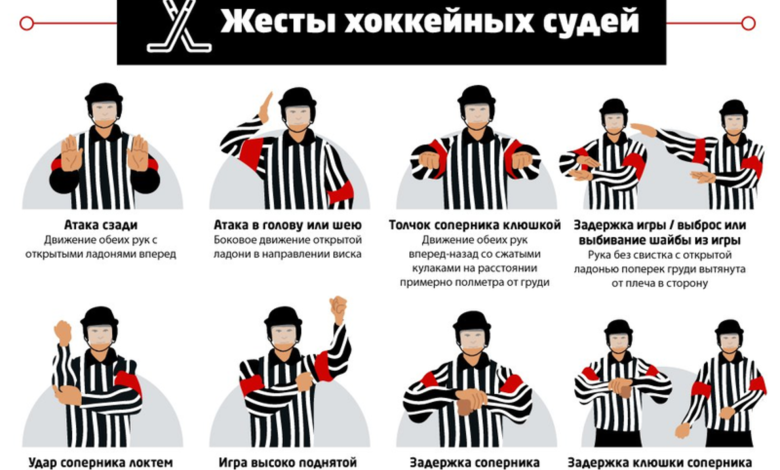 Photo of Правила хоккея для начинающих