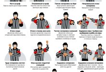 Photo of Основные правила судейства в хоккее