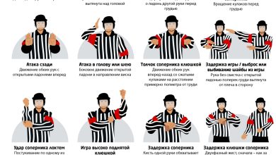 Photo of Основные правила судейства в хоккее