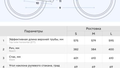 Photo of Основные критерии выбора гравийного велосипеда